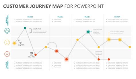 Best Customer Journey Map Templates and Examples