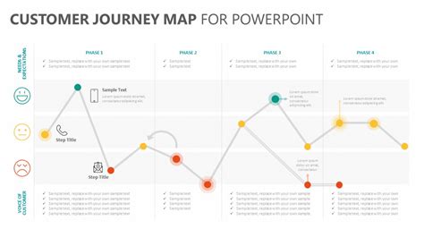 Best Customer Journey Map Templates And Examples