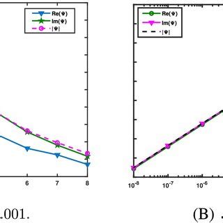 Graphical Representation Of Exact And Approximate Solution For J T