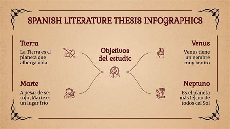 Infografías tesis de Literatura Española Google Slides