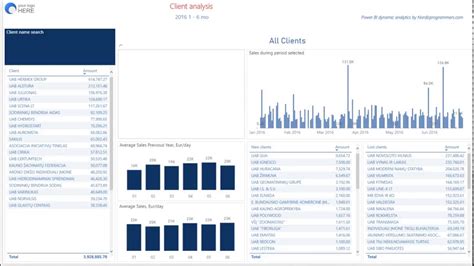 Monthly Report With Microsoft Power Bi Youtube