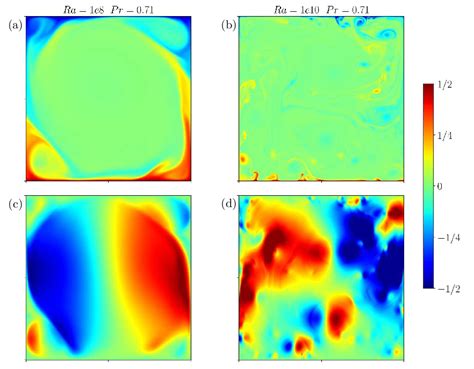 Figure 1 From Heat Flux Fluctuations Revealing Regime Transitions In