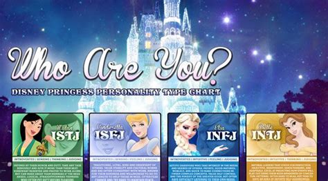 Who Are You Disney Princess Personality Type Chart Mbti This Ones