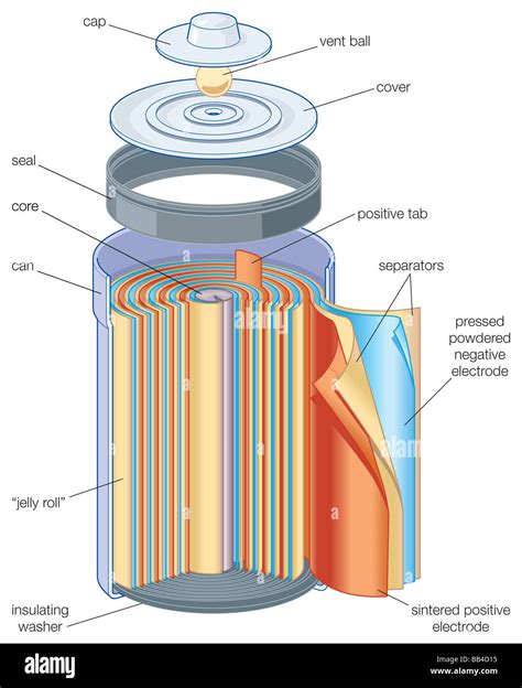 Nickel Cadmium Battery Construction