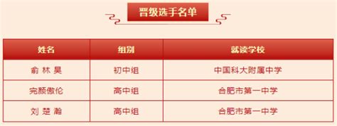 安徽唯一！合肥一中两名学子携手闯入全国中学生天文知识竞赛全国决赛 合肥市第一中学