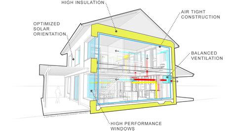 Passive House Axon Rpa Richard Pedranti Architect