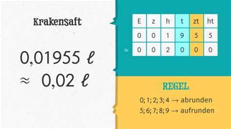 Runden – Einführung erklärt inkl. Übungen