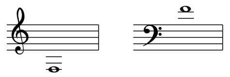 How To Transpose Up An Octave A Music Theory Guide