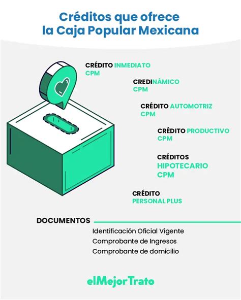 Cu Nto Te Presta La Caja Popular Por Primera Vez Curioso Datos Random