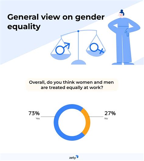 Gender Gap At Work 2022 Study