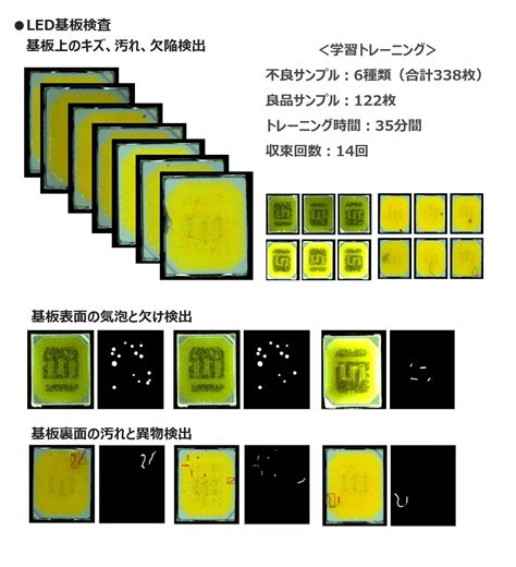 画像データでのai技術の活用「画素分類と3d認識」｜技術トレンド情報｜キヤノンitソリューションズ