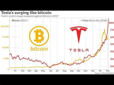 Tesla Daily Stock Tokens Tsla Latest News How To Trede Binance