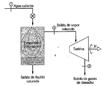 Solved Se propone utilizar un suministro geotérmico de agua Chegg