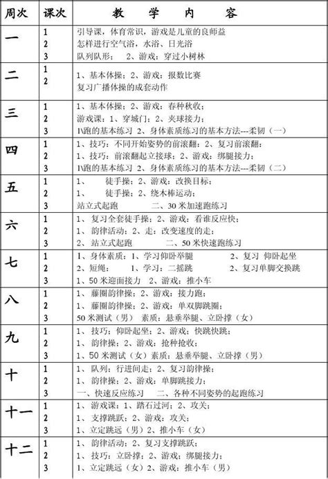 二年级第一学期体育教案word文档在线阅读与下载无忧文档