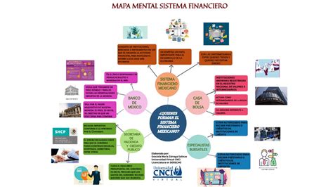 Mapa Mental Sistema Financiero Mexicano Cnci