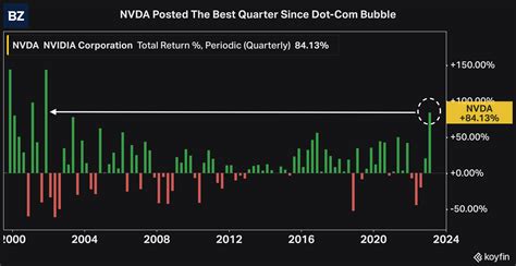 Nvda Stock Analysis Why Most Of Nvidia S Ai Driven Upside Potential May Already Be Discounted