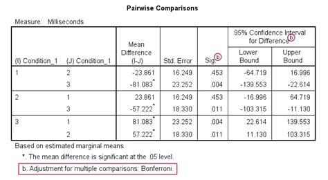 SPSS Repeated Measures ANOVA 2 Within Subjects Factors