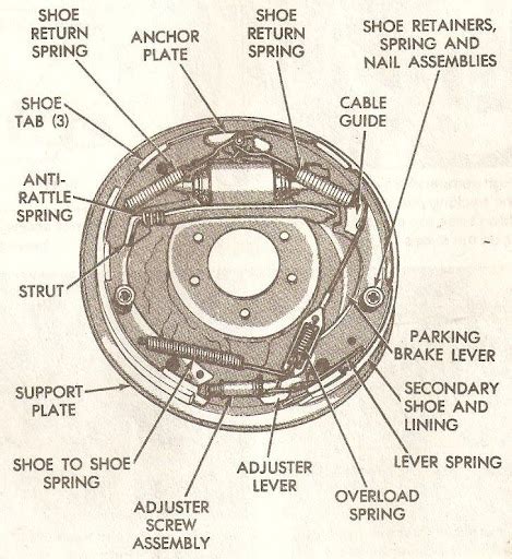 Dodge Ram Rear Brake Line Diagram