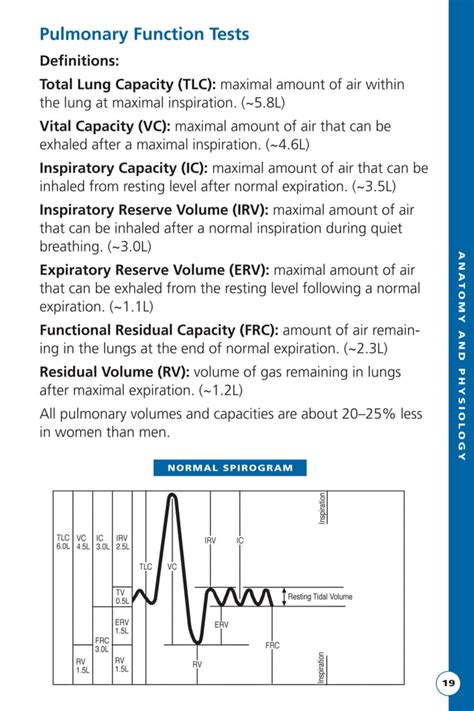 Quick Guide To Cardiopulmonary Care PDF