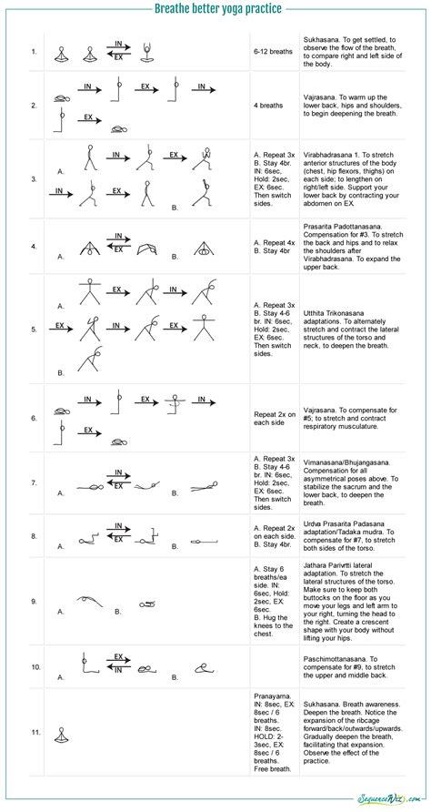 Yoga sequences, Yoga practice, Yoga guide