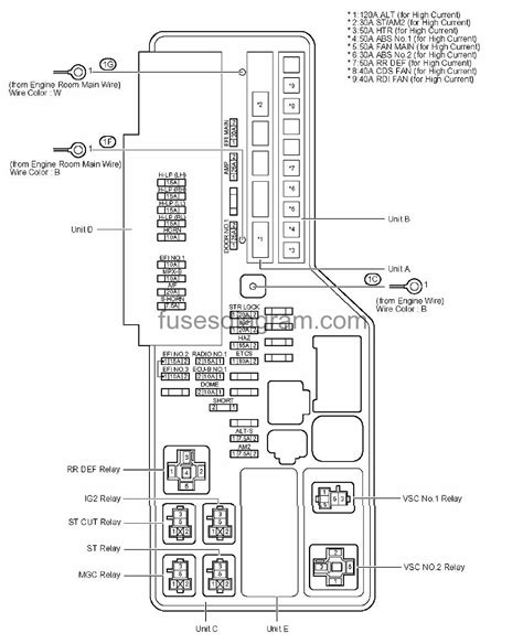 Toyota Camry Fuse Box Diagrams