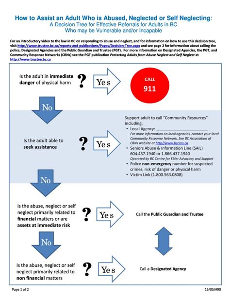 Learn How To Report Elder Abuse In British Columbia Council To Reduce Elder Abuse Bc