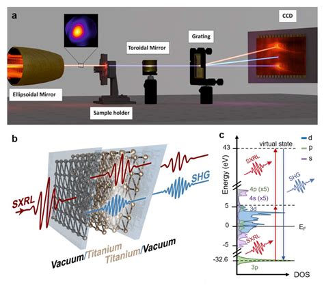 Zuerch Lab Ultrafast Materials Chemistry At Berkeley