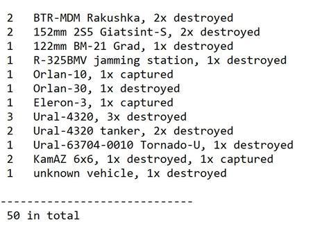 Oryx On Twitter Rt Rebel Cz Ukrainewar Overview Of Russian