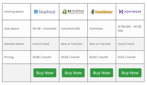 How To Create A Product Comparison Table In WordPress (2020)