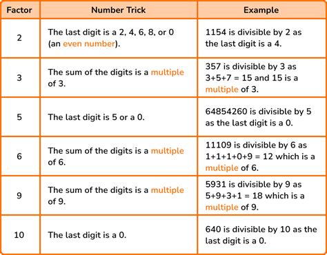 Prime Numbers Gcse Maths Steps Examples And Worksheet Worksheets Library