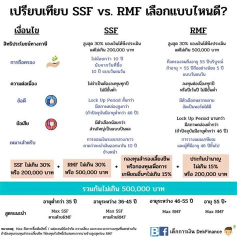 [เด็กการเงิน Dekfinance] เปรียบเทียบกองทุน Ssf Vs Rmf เลือกแบบไหนดี มาพิจารณา 10 ข้อนี้กันครับ