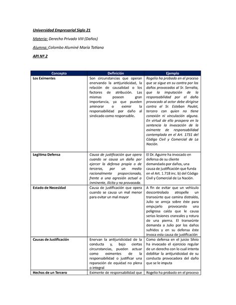 Api Da Os Universidad Empresarial Siglo Materia Derecho