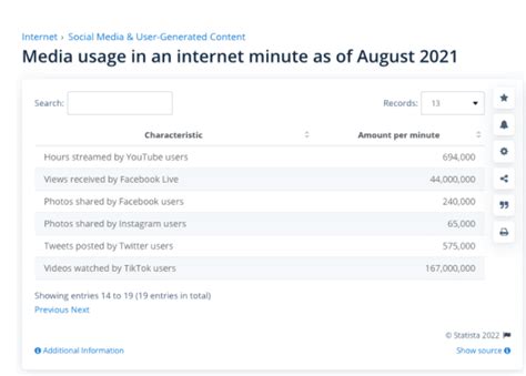 23 statistiques YouTube importantes pour les spécialistes du marketing