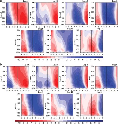 Composite Of Meridional Vertical Structure Of Vorticity S⁻¹ ×10⁻⁶