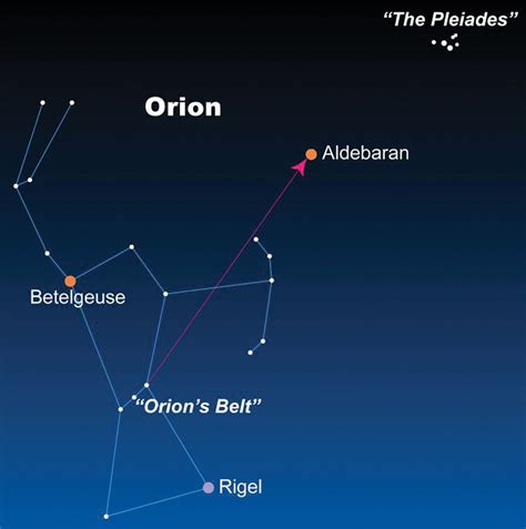 Orion And The Pleiades Field Notes North Coast Journal