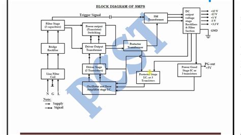 Smps Block Diagram Pdf