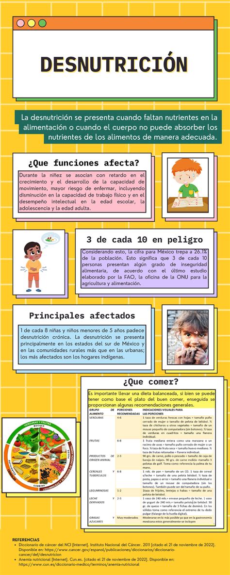 Infograf A De Desnutrici N Y Anemia Diccionario De C Ncer Del Nci