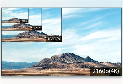 Что такое разрешение 4K? Обзор и перспективы Ultra HD