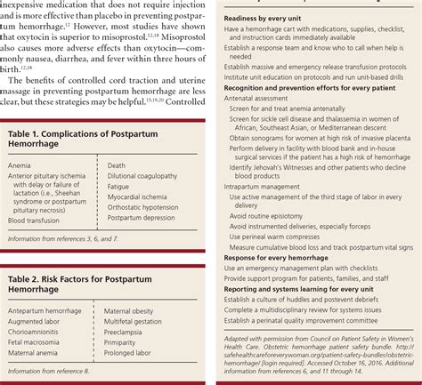 Anderson Jm Prevention And Management Of Postpartum Hemorrhage Cheap