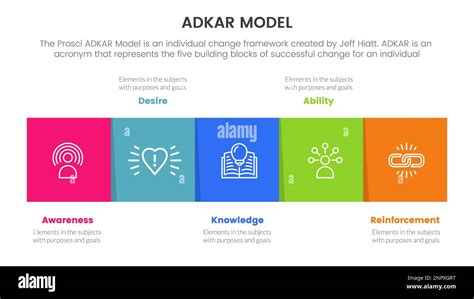 Adkar Model Change Management Framework Infographic With Square