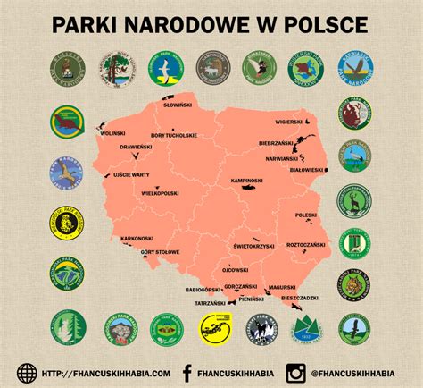 Parki Narodowe W Polsce Zdjęcia