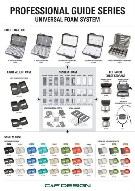 C F Design Fly Boxes Frontier Fly Fishing