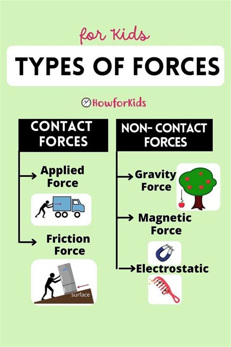 Force And Motion Easy Explanation For Kids 🏓 💪 Force And Motion