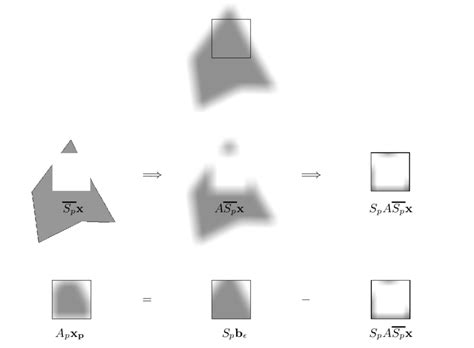 1 An Illustration Of The General Local Deconvolution Method The Top