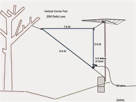 Ham Radio 20m Corner Fed Vertical Delta Loop