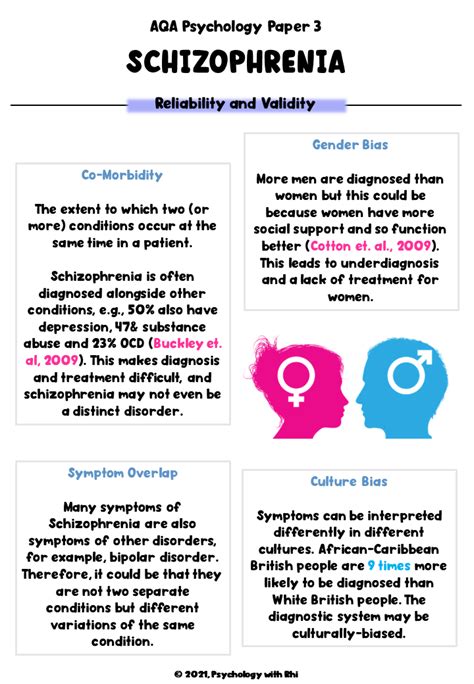 Aqa Schizophrenia Full Revision Notes A Level Psychology Teaching Resources