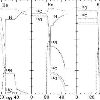 Chemical Composition Of Envelopes Of E AGB Stars Compared To Abundances