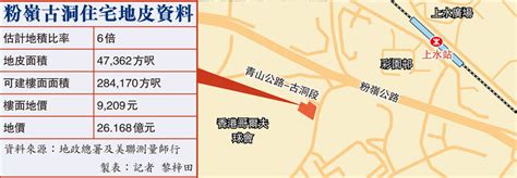 永泰26億奪古洞地 超上限價一成半 財經 香港文匯網