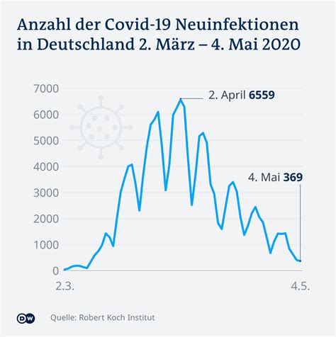 Wie Corona Deutschland Ver Ndert Hat Deutschland Dw