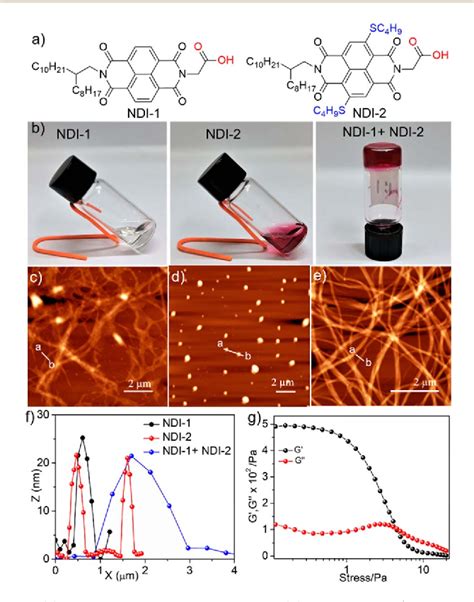 Figure 1 From Supramolecular Alternating Copolymers With Highly